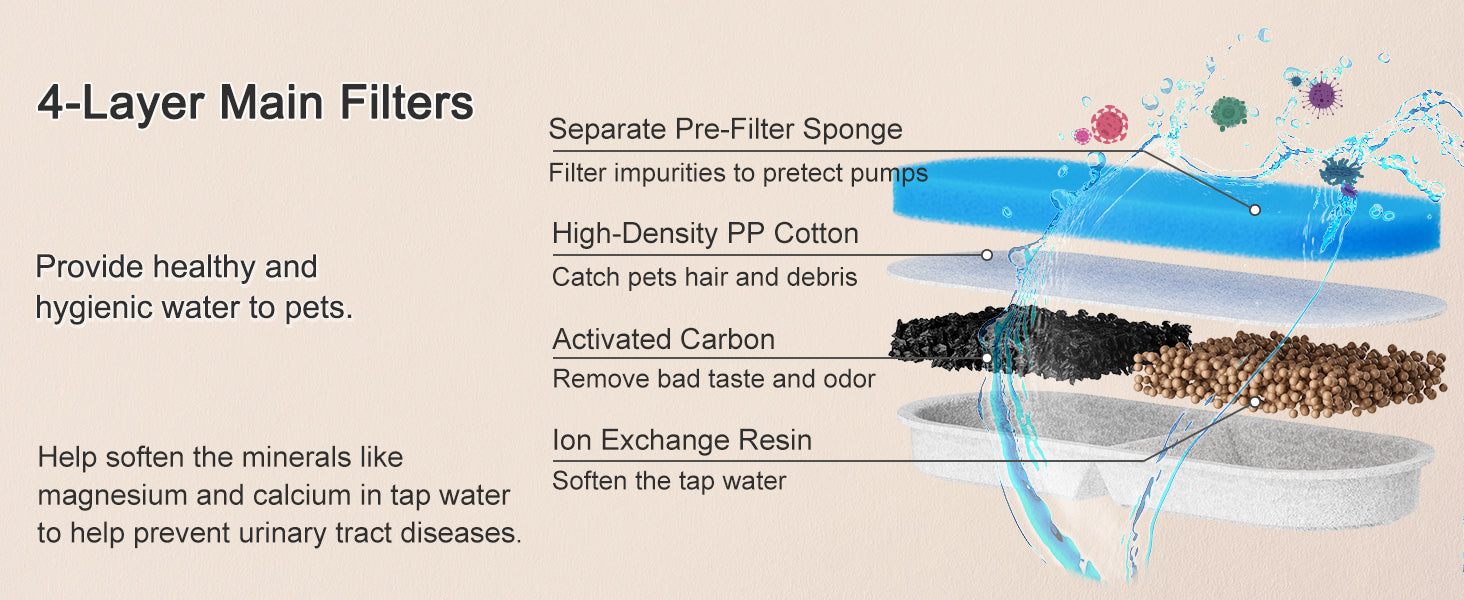 Detailed look at the advanced filtration system in the smart pet water fountain, ensuring fresh, clean water .