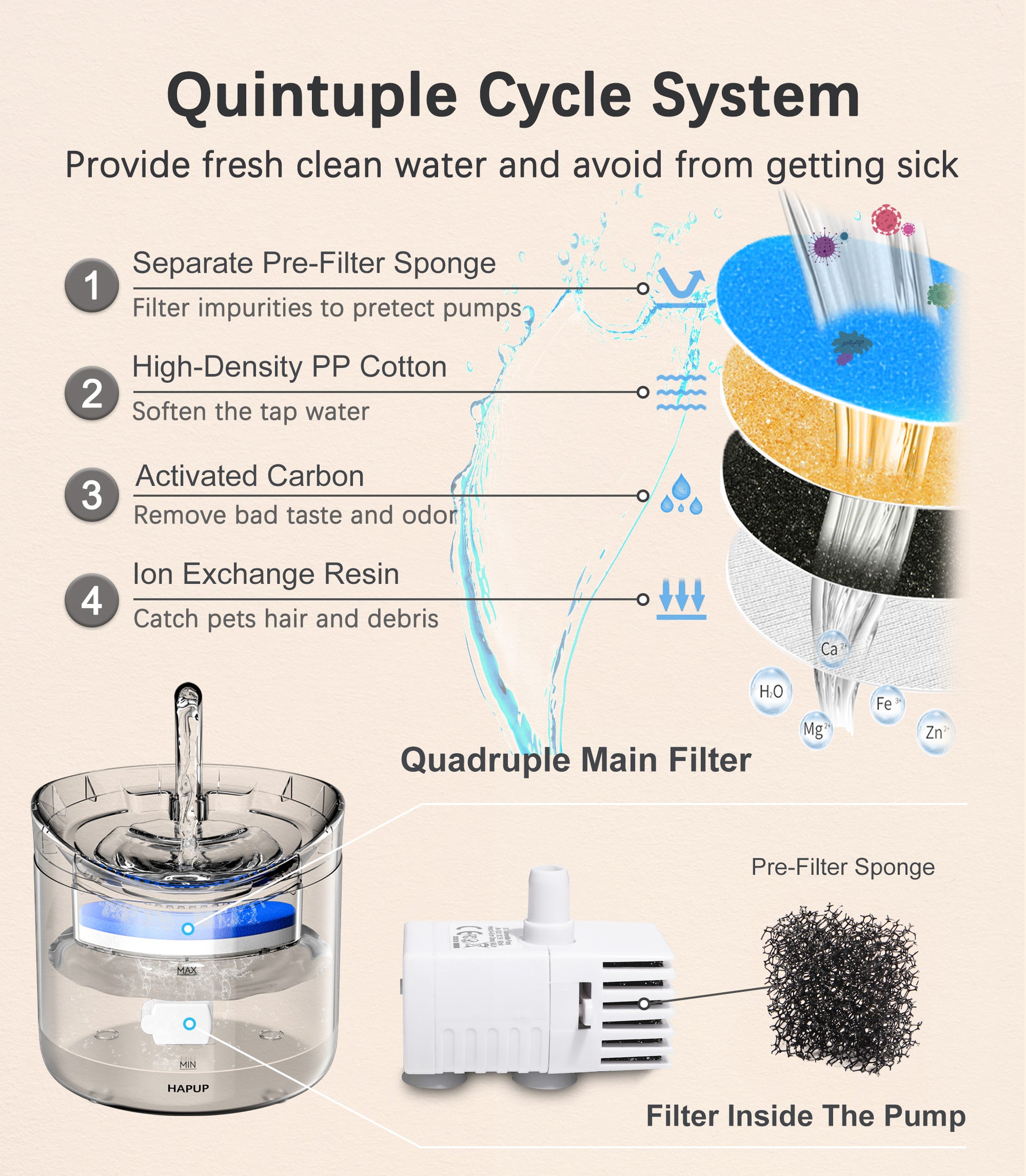 Clear Pet Fountain HAPUP WF060 with advanced filtration system that ensures fresh, clean water for your cat.