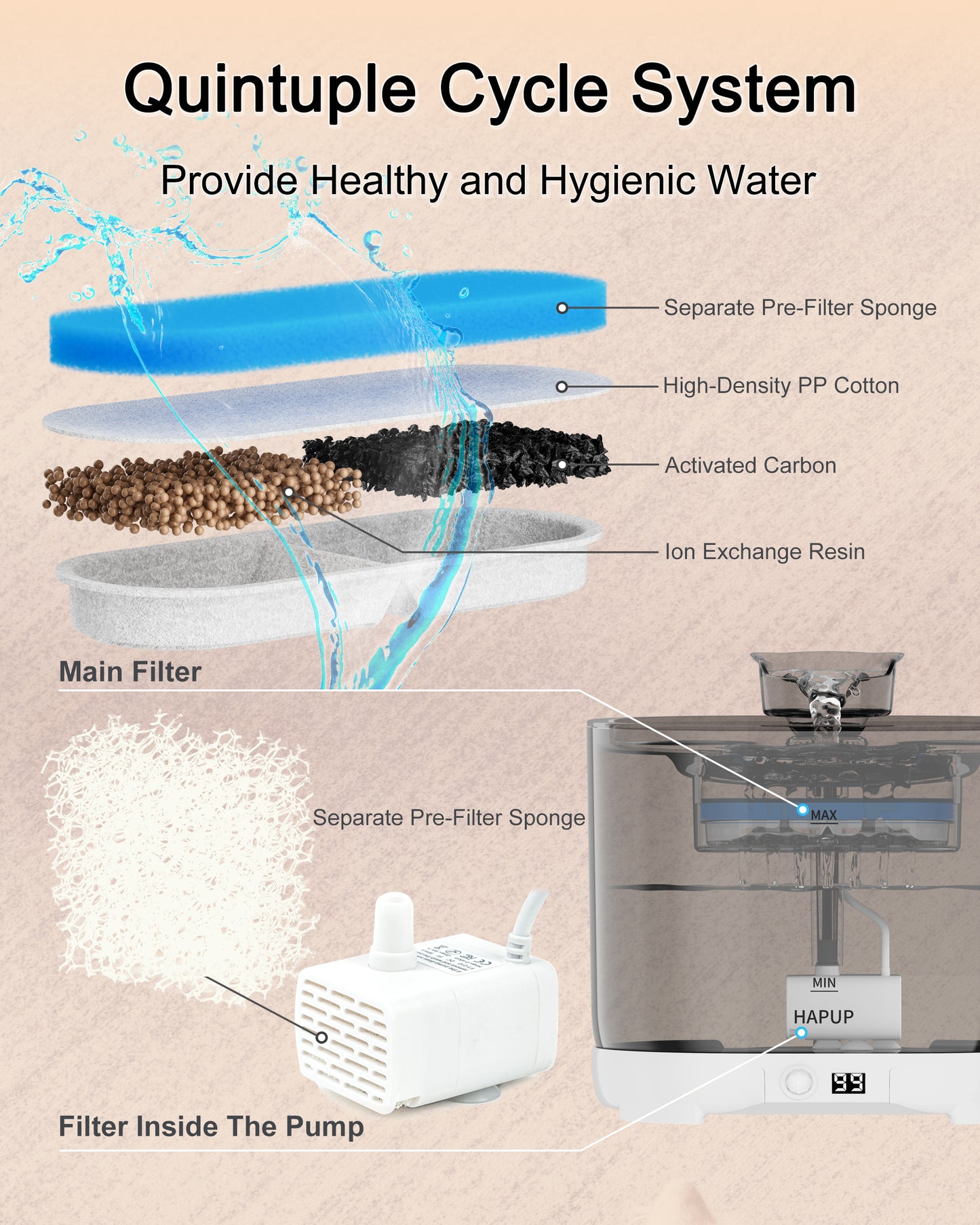 Advanced filtration system in the smart pet water fountain for clean, fresh water.
