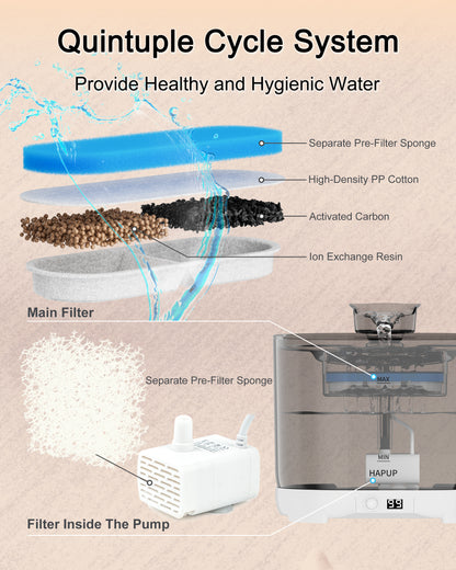Advanced filtration system in the smart pet water fountain for clean, fresh water.