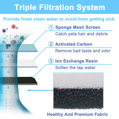HAPUP 3-Stage Filtration System for clean, safe water for pets.