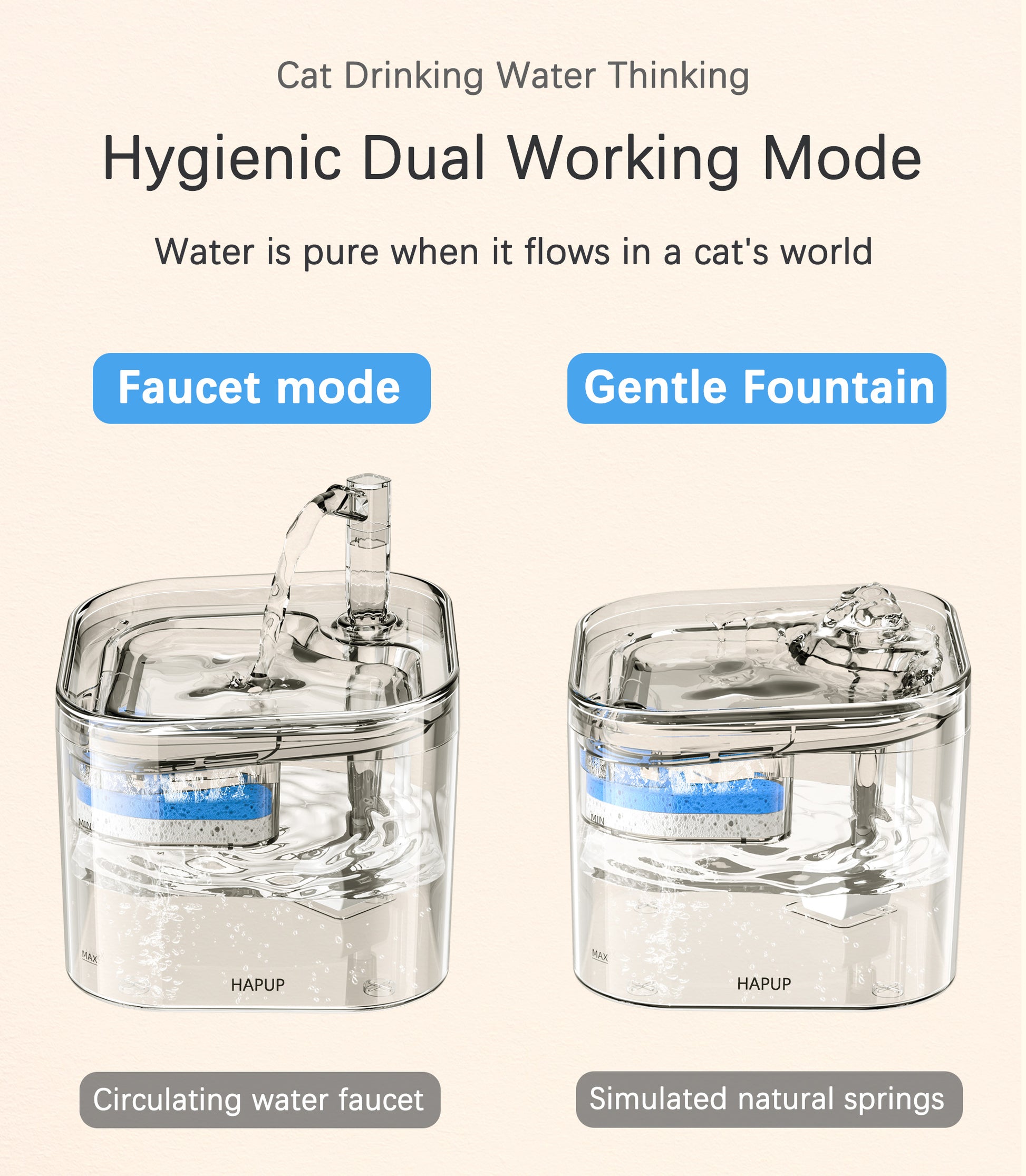 HAPUP® Best Cat Fountain with dual working modes: Fountain Mode for fresh water surge and Faucet Mode to attract pets to drink more water.