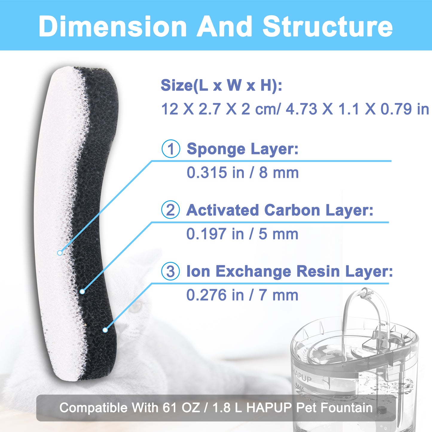 Comparison between HAPUP filters and standard pet fountain filters.