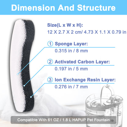 Comparison between HAPUP filters and standard pet fountain filters.