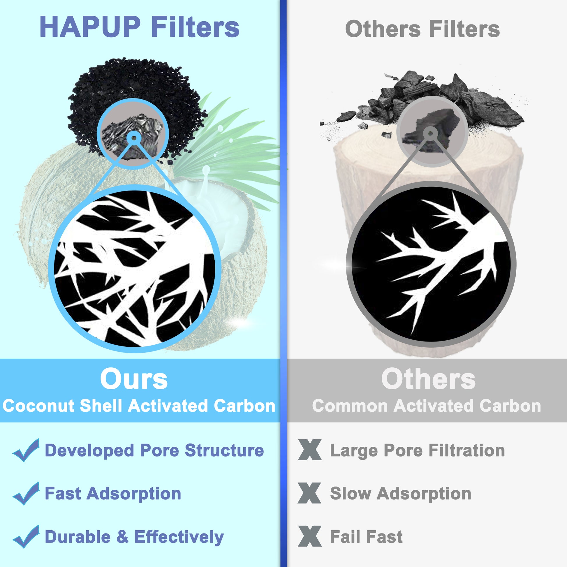 Comparison between HAPUP filters and other pet fountain filters.