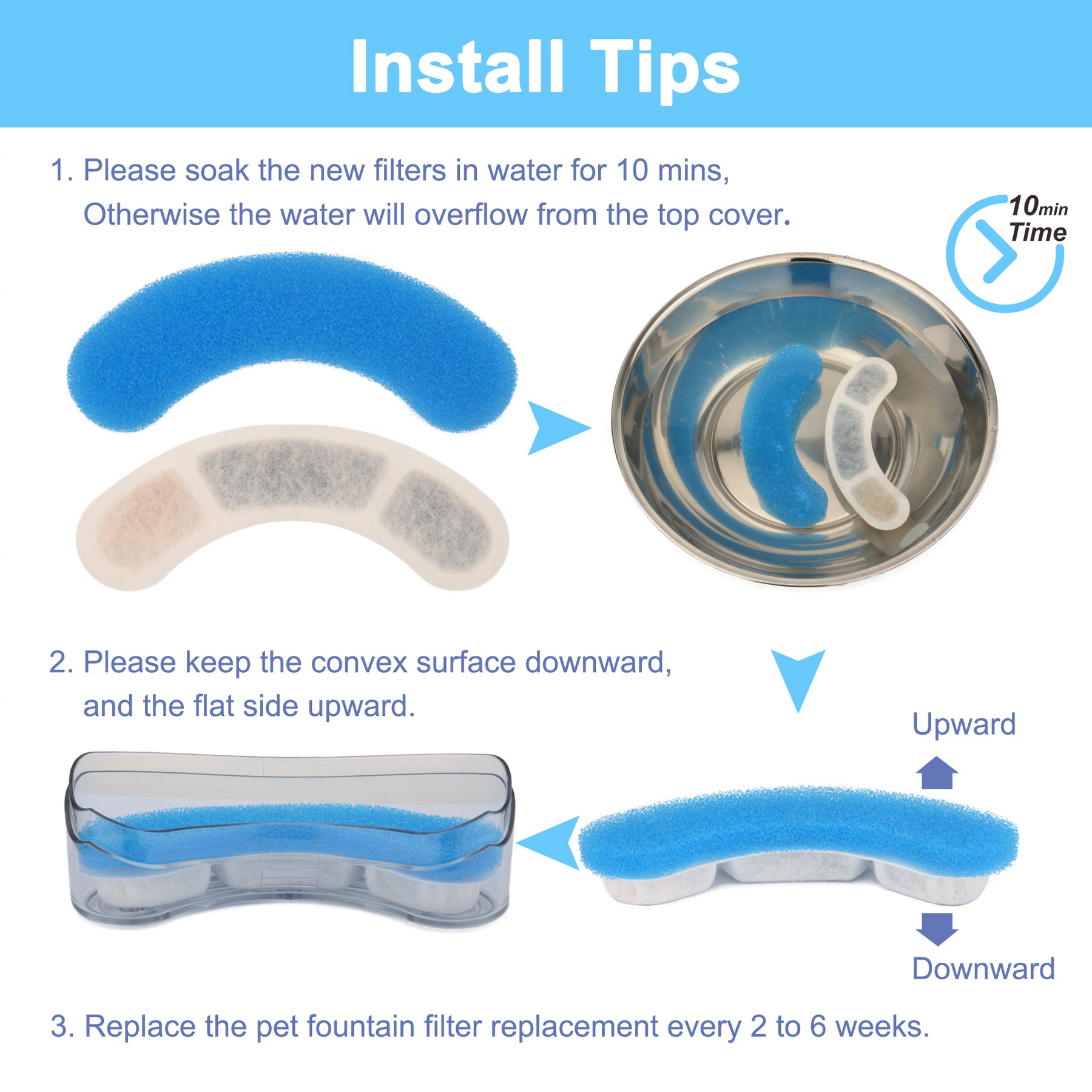 Easy installation of HAPUP cat water fountain filter for WF060 model.