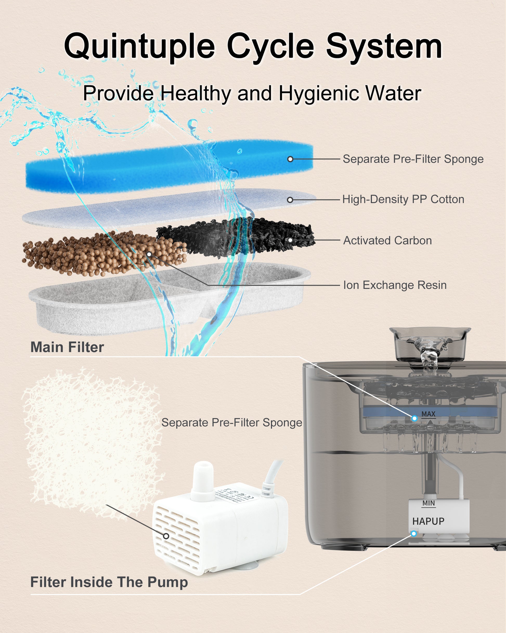 HAPUP FT666 cat water fountain advanced filtration system for clean and fresh water.