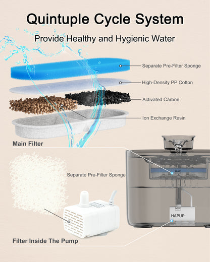 HAPUP FT666 cat water fountain advanced filtration system for clean and fresh water.
