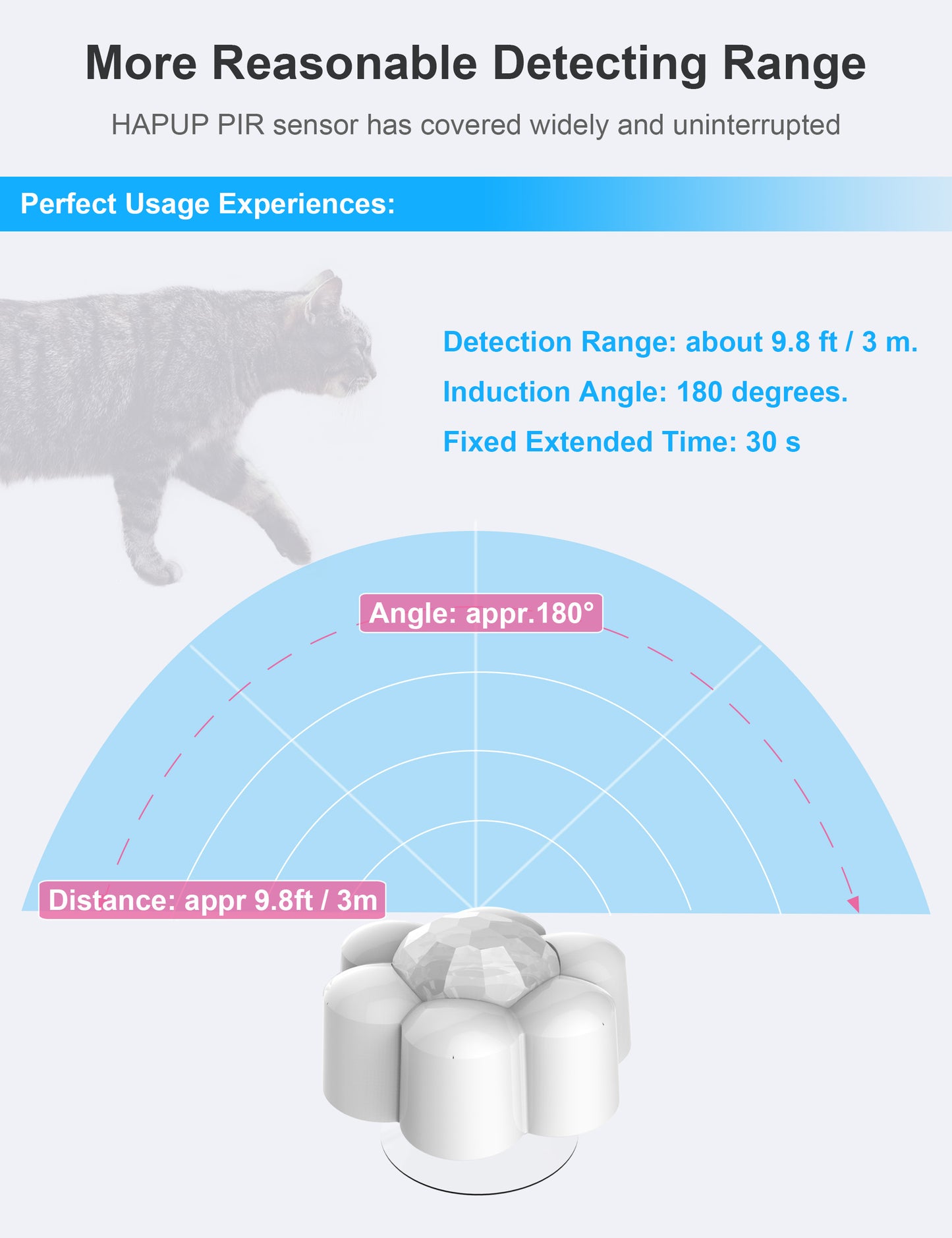 Technical specifications of the HAPUP motion sensor – 9.8ft range, 180° angle, 30s timeout.