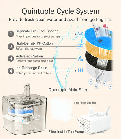HAPUP® Pet Water Fountain with advanced 5-stage filtration system, including pre-filter sponge, activated carbon, and ion exchange resin for clean, fresh water.
