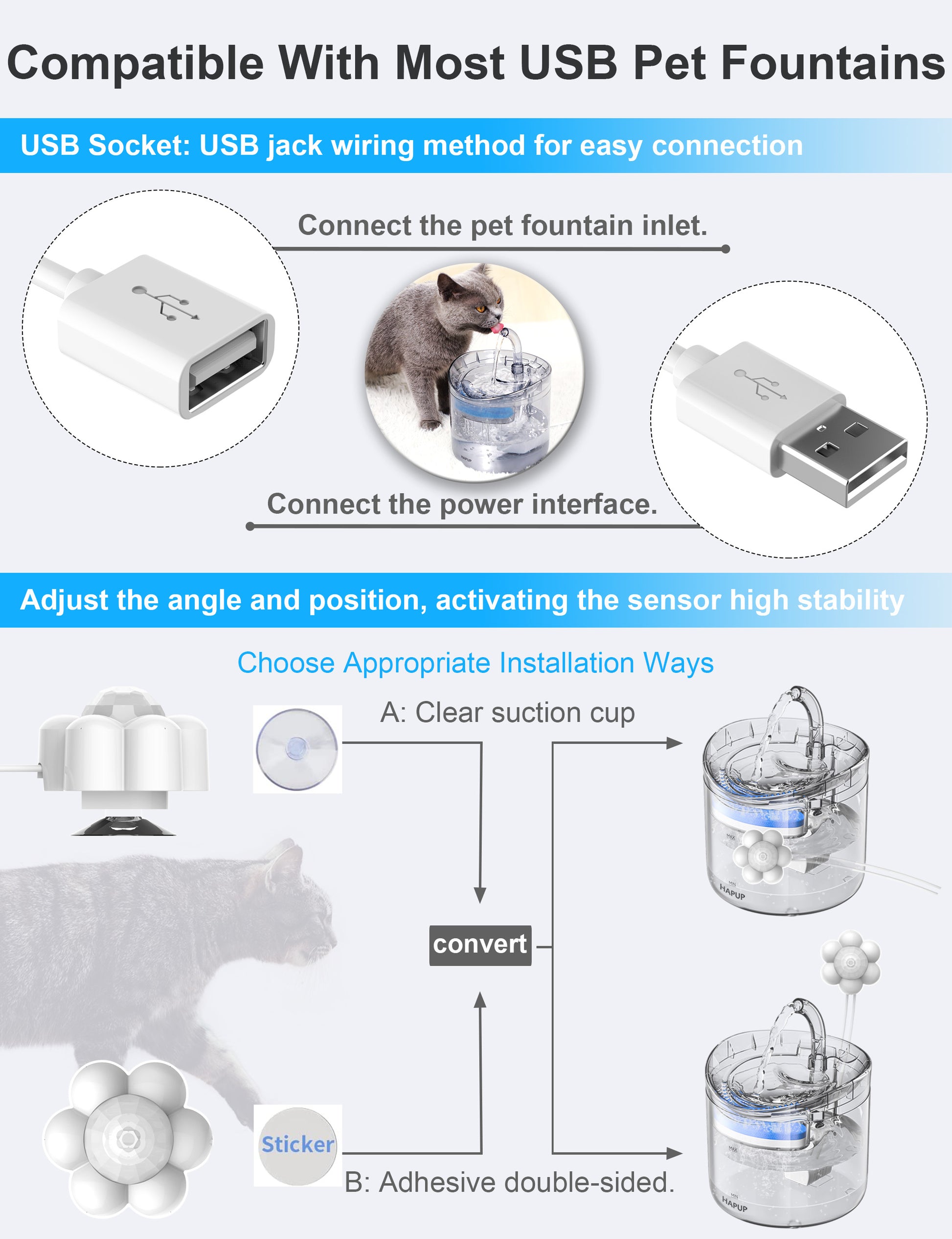 USB connection for easy installation with HAPUP motion sensor.