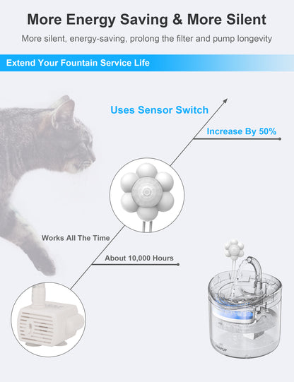 Energy-saving and quiet operation with HAPUP pet fountain motion sensor.