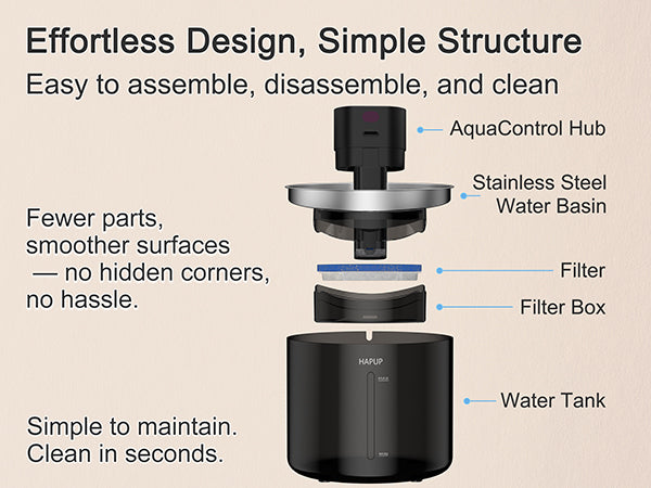 Simple structure for quick cleaning and assembly
