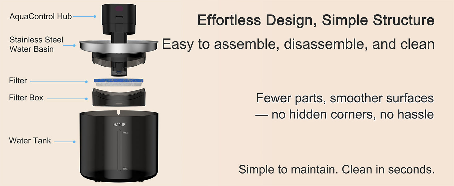 Simple structure for quick cleaning and assembly