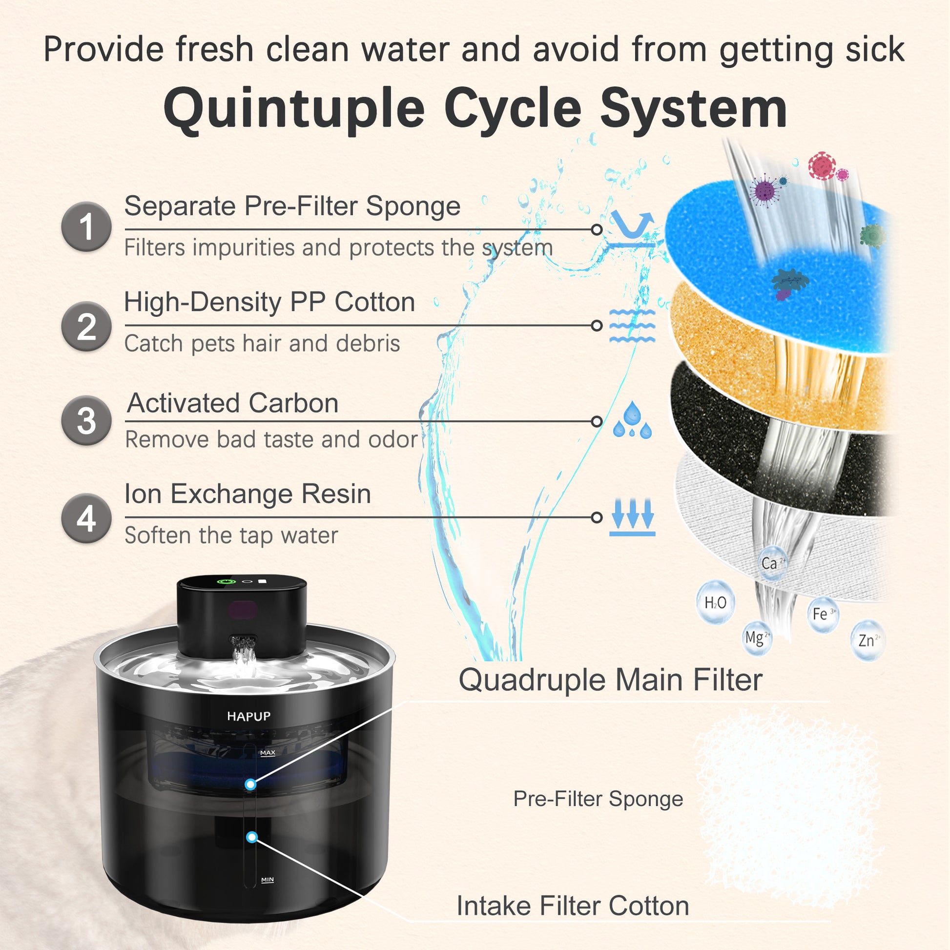 Pet water fountain with advanced 4-layer filtration system