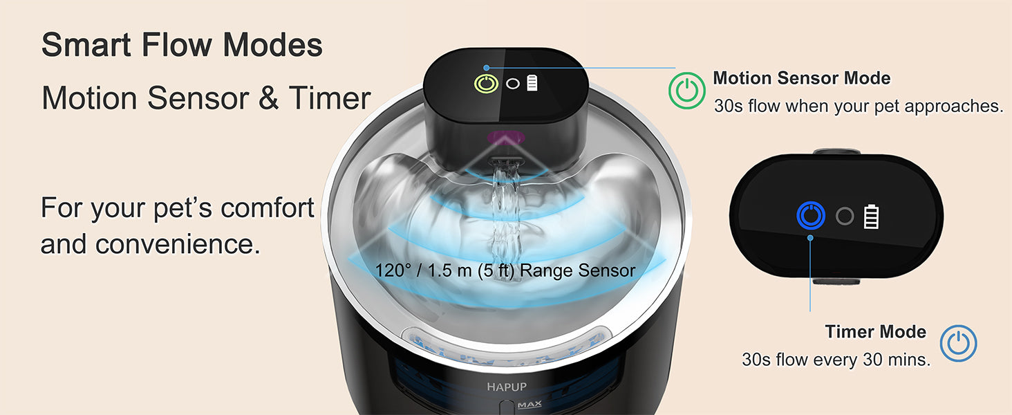 Smart flow modes for cats with motion sensor and timer